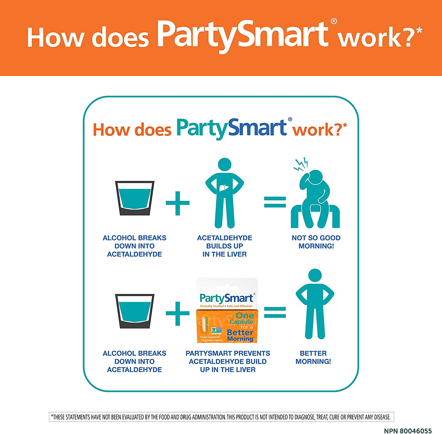Himalaya Partysmart Provides Antioxidants for a Fun Night Out and a Better Tomorrow 250 Mg, 10 Capsules